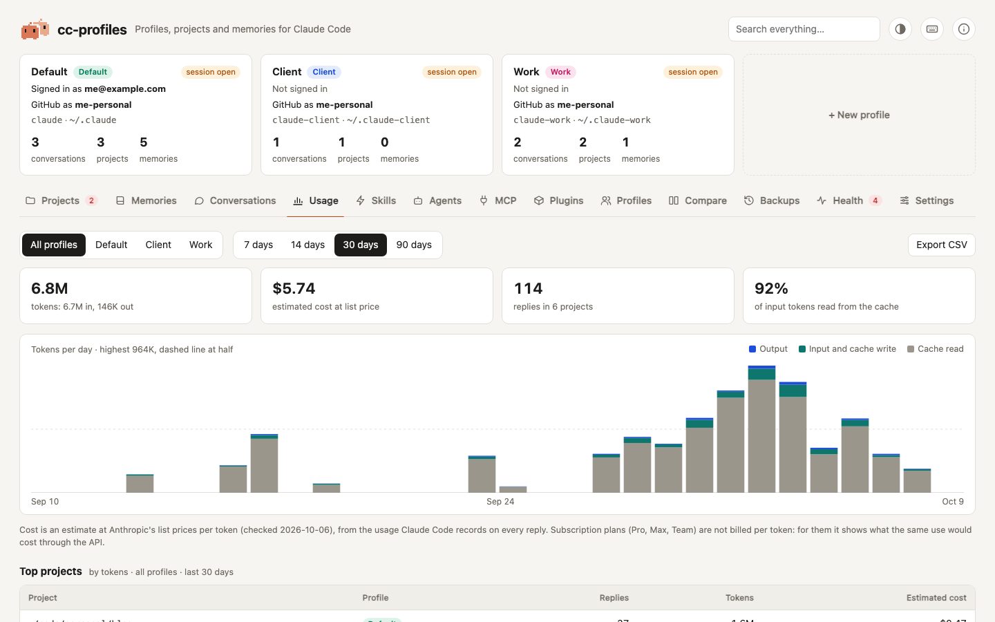 The Usage tab: tokens and estimated cost per day, with totals per project, model and profile